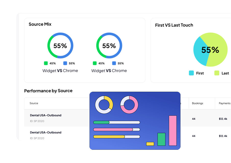 Analytics and Optimization